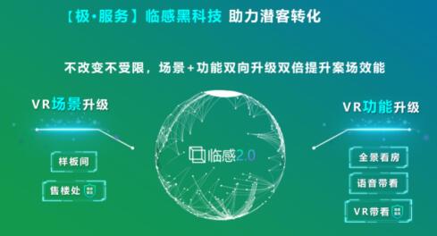安居客開啟安心在線選房季，五千余樓盤上線，臨感VR售樓處實現沉浸式選房