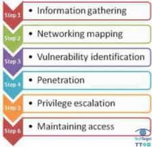 網(wǎng)絡(luò)技巧門(mén)戶(hù) 從黑客網(wǎng)到多元化的網(wǎng)絡(luò)技術(shù)生態(tài)